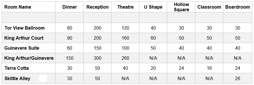 function-capacities