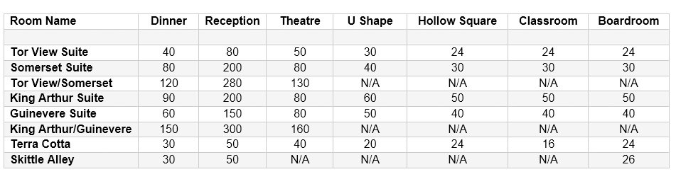 wells hotel function room capacities